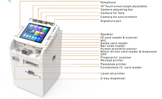 19 polegadas ângulo de tela sensível ao toque ajustável branco compacto Equipamento de serviços bancários STM Smart Teller Machine